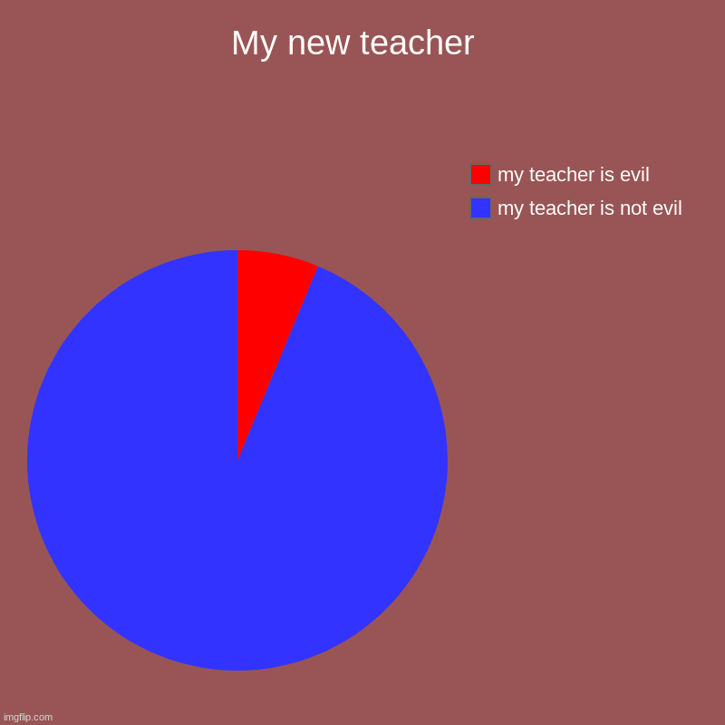 My new teacher  | my teacher is not evil , my teacher is evil | image tagged in charts,pie charts | made w/ Imgflip chart maker