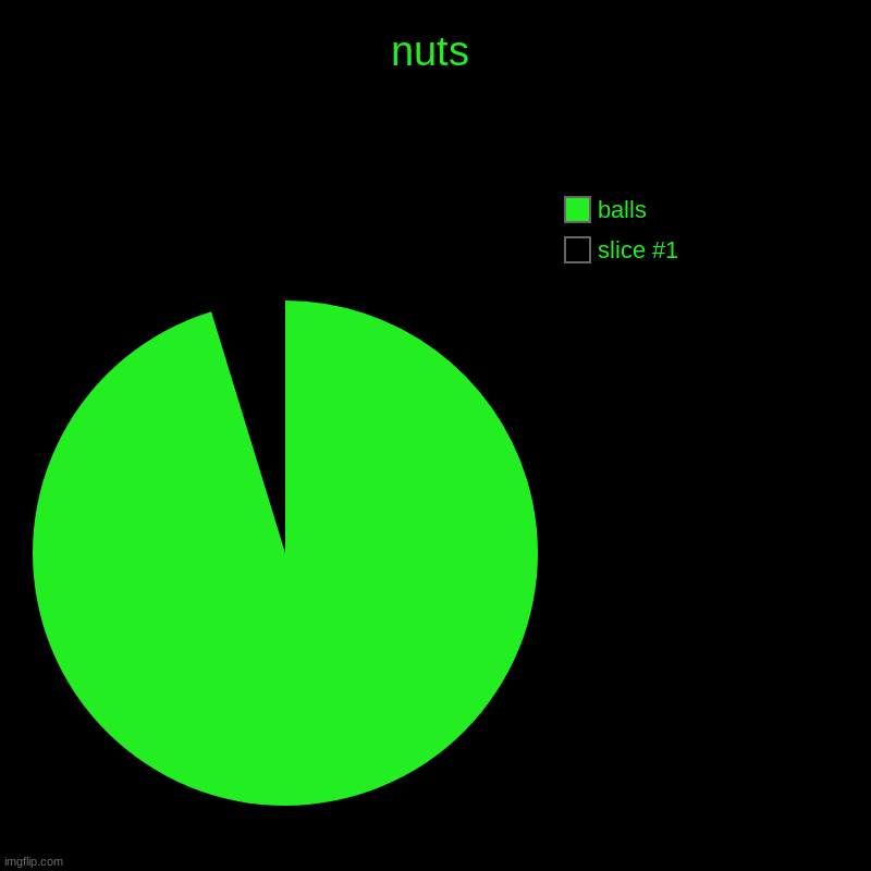 balls | nuts |, balls | image tagged in charts,pie charts | made w/ Imgflip chart maker