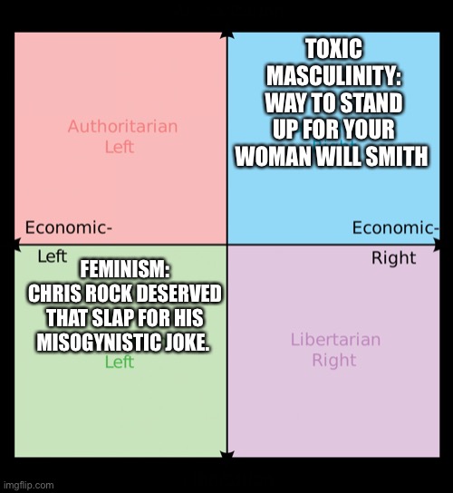 Political compass | TOXIC MASCULINITY: WAY TO STAND UP FOR YOUR WOMAN WILL SMITH; FEMINISM: CHRIS ROCK DESERVED THAT SLAP FOR HIS MISOGYNISTIC JOKE. | image tagged in political compass,PoliticalCompassMemes | made w/ Imgflip meme maker