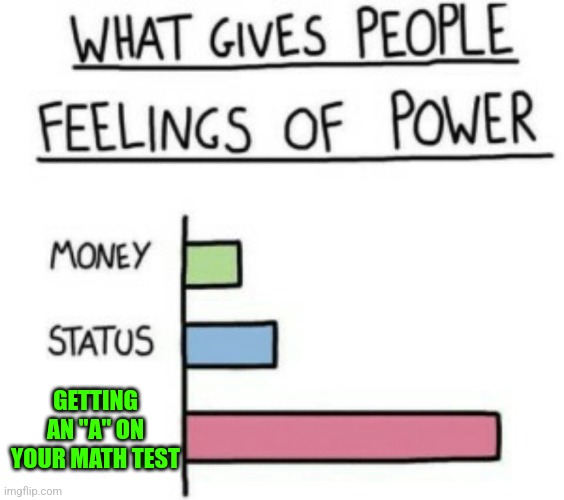 A | GETTING AN "A" ON YOUR MATH TEST | image tagged in what gives people feelings of power,grades | made w/ Imgflip meme maker