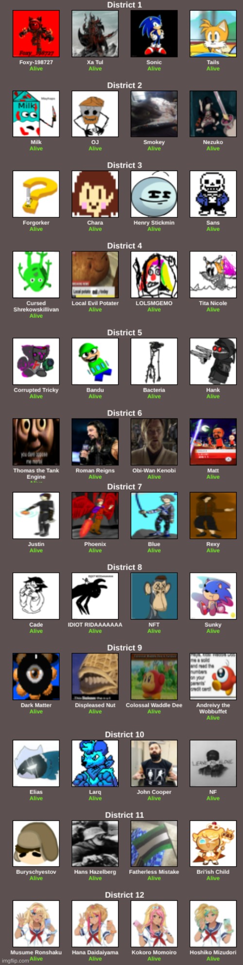 48 tributes in, one comes out alive. Who do you think will win? | made w/ Imgflip meme maker