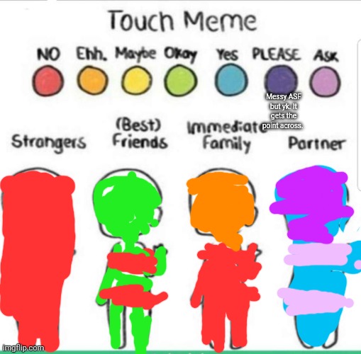 touch chart meme | Messy ASF but yk. It gets the point across. | image tagged in touch chart meme | made w/ Imgflip meme maker