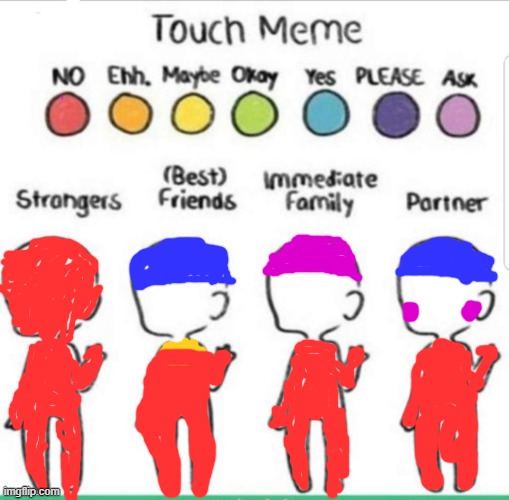 touch chart meme | image tagged in touch chart meme | made w/ Imgflip meme maker