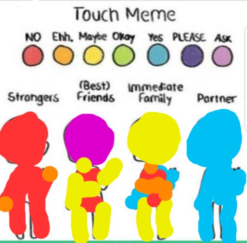 touch chart meme | image tagged in touch chart meme | made w/ Imgflip meme maker