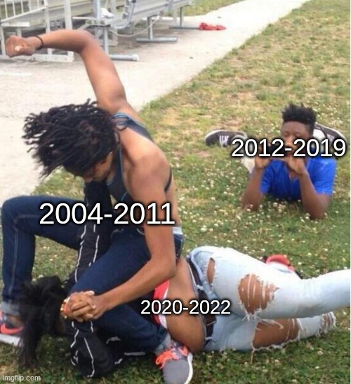 Guy recording a fight | 2012-2019 2004-2011 2020-2022 | image tagged in guy recording a fight | made w/ Imgflip meme maker