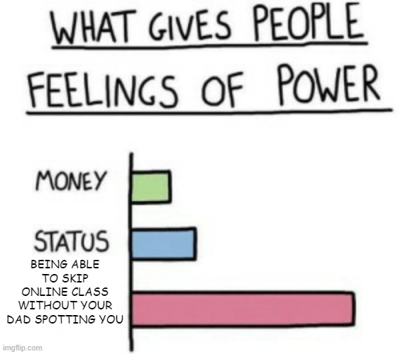What Gives People Feelings of Power | BEING ABLE TO SKIP ONLINE CLASS WITHOUT YOUR DAD SPOTTING YOU | image tagged in what gives people feelings of power | made w/ Imgflip meme maker
