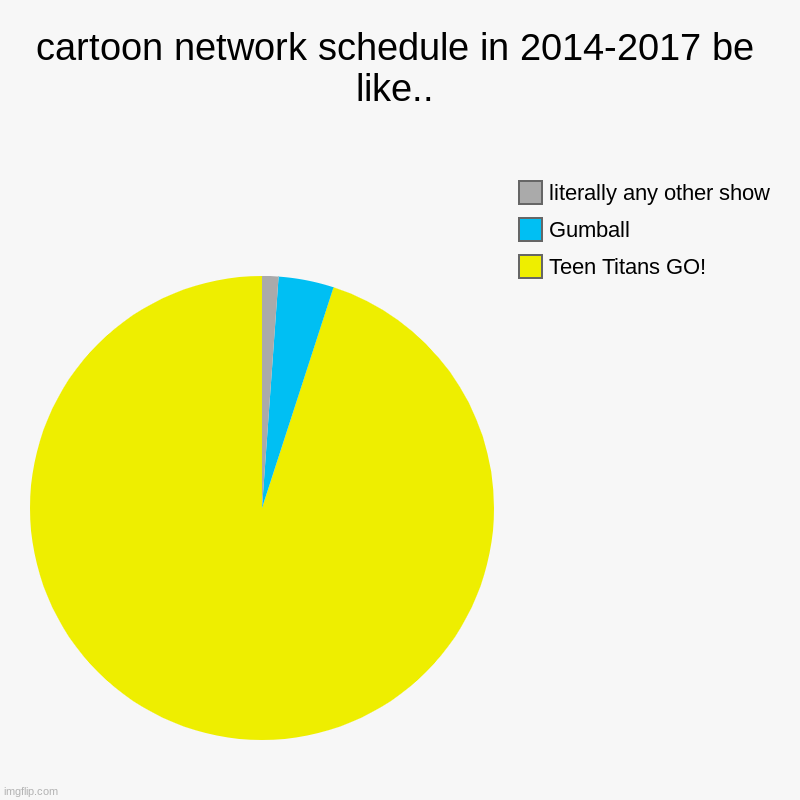 cartoon network schedule in 2014-2017 be like.. - Imgflip
