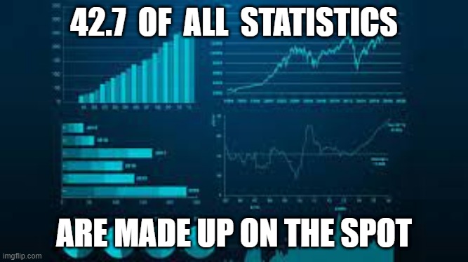 statistics | 42.7  OF  ALL  STATISTICS; ARE MADE UP ON THE SPOT | image tagged in statistics | made w/ Imgflip meme maker