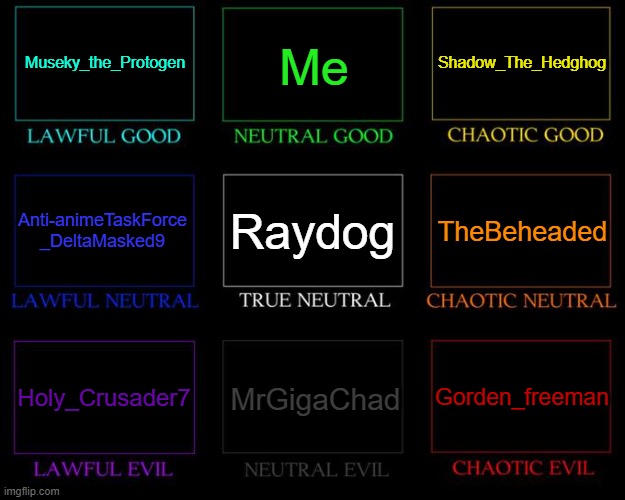 (not meant to disrespect or bully anyone) Imgflip users | Museky_the_Protogen; Me; Shadow_The_Hedghog; Raydog; TheBeheaded; Anti-animeTaskForce
_DeltaMasked9; Holy_Crusader7; MrGigaChad; Gorden_freeman | image tagged in alignment chart,imgflip users | made w/ Imgflip meme maker