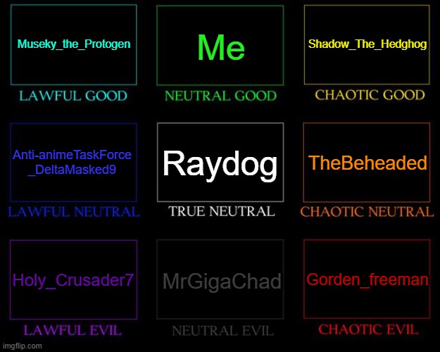 Alignment chart : r/bully