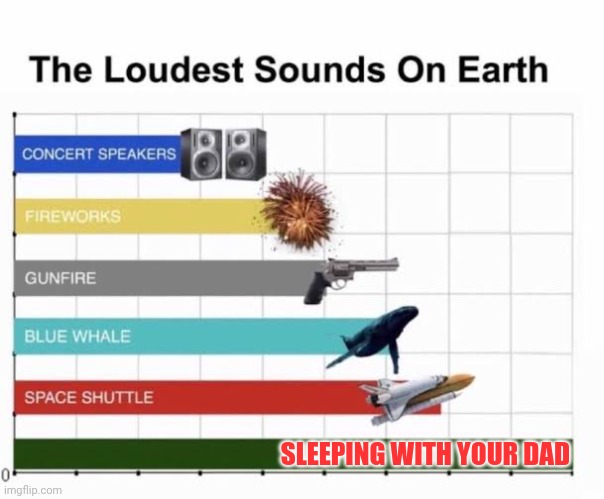 Sleeping with your dad be like: | SLEEPING WITH YOUR DAD | image tagged in the loudest sounds on earth | made w/ Imgflip meme maker