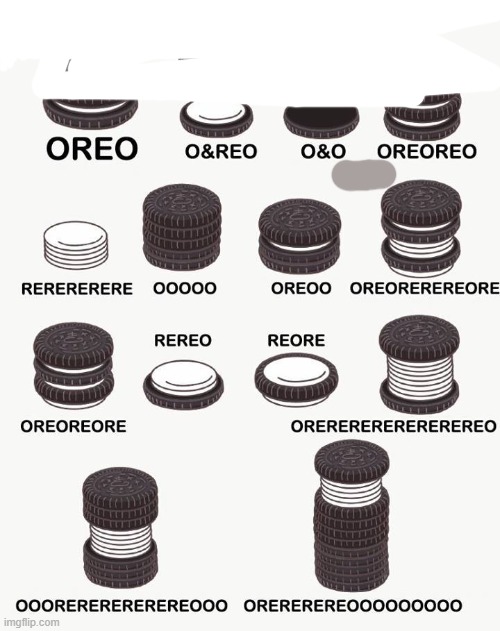 image tagged in oreo | made w/ Imgflip meme maker