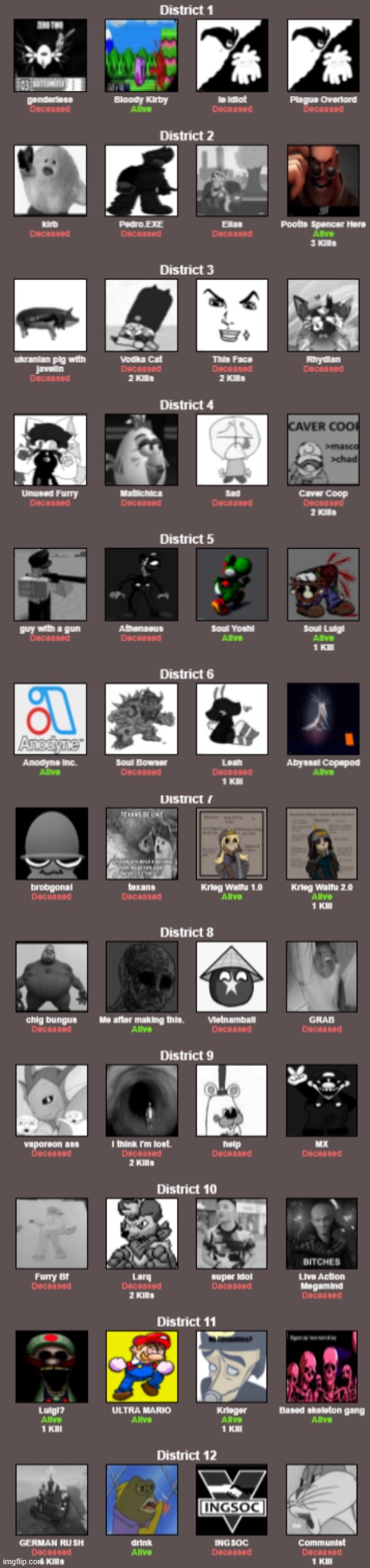 numbers dropping. Imgflip