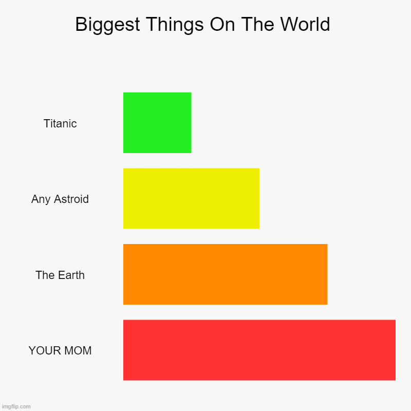 (For Fun) | Biggest Things On The World | Titanic, Any Astroid, The Earth, YOUR MOM | image tagged in charts,thicc | made w/ Imgflip chart maker