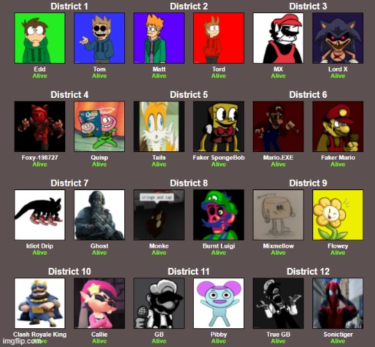 The Reaping...for real this time. | image tagged in hunger games,imgflip | made w/ Imgflip meme maker