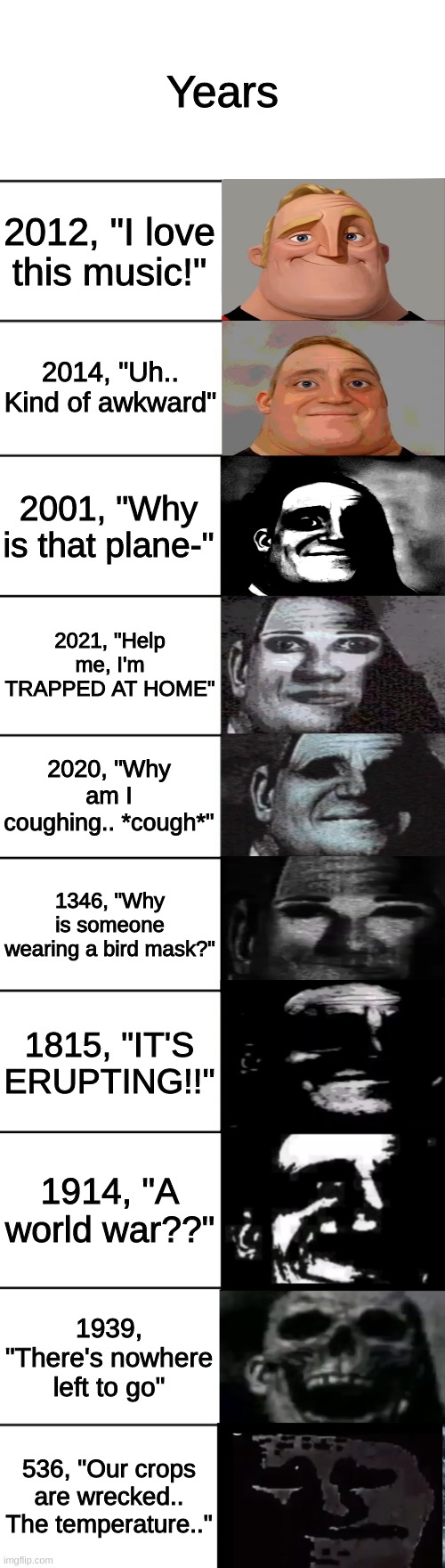 2012 was good though | Years; 2012, "I love this music!"; 2014, "Uh.. Kind of awkward"; 2001, "Why is that plane-"; 2021, "Help me, I'm TRAPPED AT HOME"; 2020, "Why am I coughing.. *cough*"; 1346, "Why is someone wearing a bird mask?"; 1815, "IT'S ERUPTING!!"; 1914, "A world war??"; 1939, "There's nowhere left to go"; 536, "Our crops are wrecked.. The temperature.." | image tagged in mr incredible becoming uncanny | made w/ Imgflip meme maker