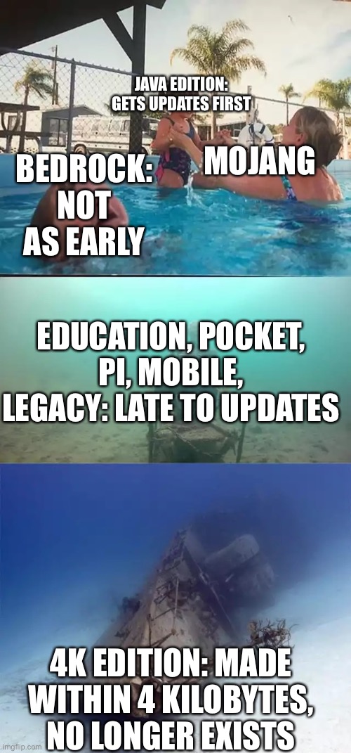 Kid drowning extended | MOJANG; JAVA EDITION: GETS UPDATES FIRST; BEDROCK: NOT AS EARLY; EDUCATION, POCKET, PI, MOBILE, LEGACY: LATE TO UPDATES; 4K EDITION: MADE WITHIN 4 KILOBYTES, NO LONGER EXISTS | image tagged in kid drowning extended | made w/ Imgflip meme maker