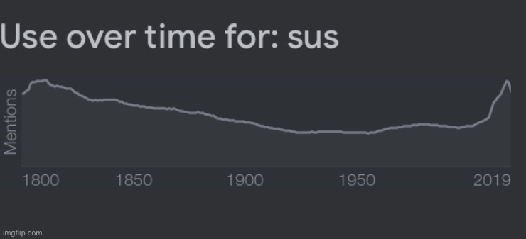 Ngl, that’s kinda ___ | made w/ Imgflip meme maker