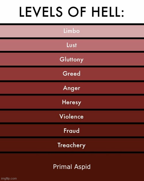 Levels of hell |  Primal Aspid | image tagged in levels of hell | made w/ Imgflip meme maker