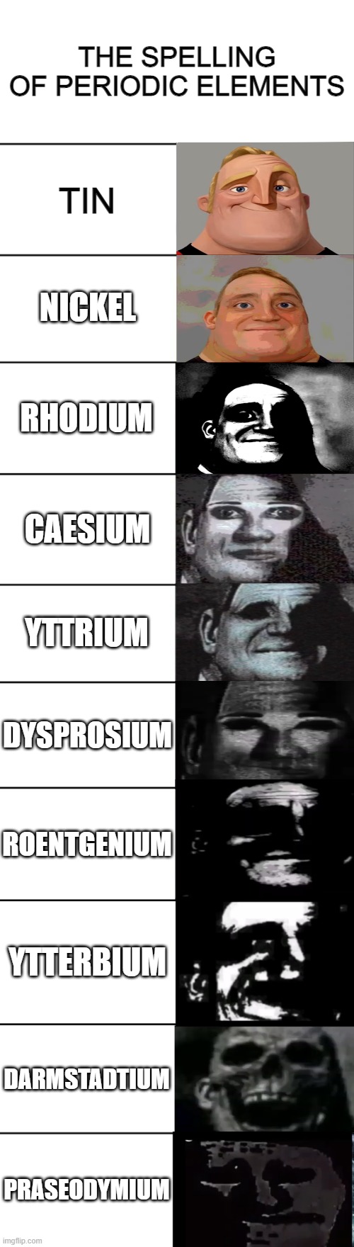 May Cause Periodic Headaches | THE SPELLING OF PERIODIC ELEMENTS; TIN; NICKEL; RHODIUM; CAESIUM; YTTRIUM; DYSPROSIUM; ROENTGENIUM; YTTERBIUM; DARMSTADTIUM; PRASEODYMIUM | image tagged in mr incredible becoming uncanny | made w/ Imgflip meme maker