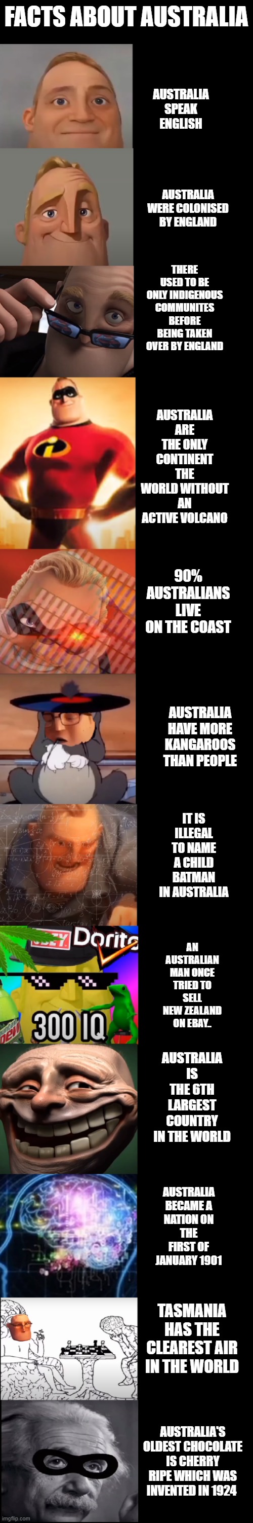 Mr incredible becoming smart | AUSTRALIA SPEAK ENGLISH; FACTS ABOUT AUSTRALIA; AUSTRALIA WERE COLONISED BY ENGLAND; THERE USED TO BE ONLY INDIGENOUS COMMUNITES BEFORE BEING TAKEN OVER BY ENGLAND; AUSTRALIA ARE THE ONLY CONTINENT THE WORLD WITHOUT AN ACTIVE VOLCANO; 90% AUSTRALIANS LIVE ON THE COAST; AUSTRALIA HAVE MORE KANGAROOS THAN PEOPLE; IT IS ILLEGAL TO NAME A CHILD BATMAN IN AUSTRALIA; AN AUSTRALIAN MAN ONCE TRIED TO SELL NEW ZEALAND ON EBAY.. AUSTRALIA IS THE 6TH LARGEST COUNTRY IN THE WORLD; AUSTRALIA BECAME A NATION ON THE FIRST OF JANUARY 1901; TASMANIA HAS THE CLEAREST AIR IN THE WORLD; AUSTRALIA'S OLDEST CHOCOLATE IS CHERRY RIPE WHICH WAS INVENTED IN 1924 | image tagged in mr incredible becoming smart | made w/ Imgflip meme maker