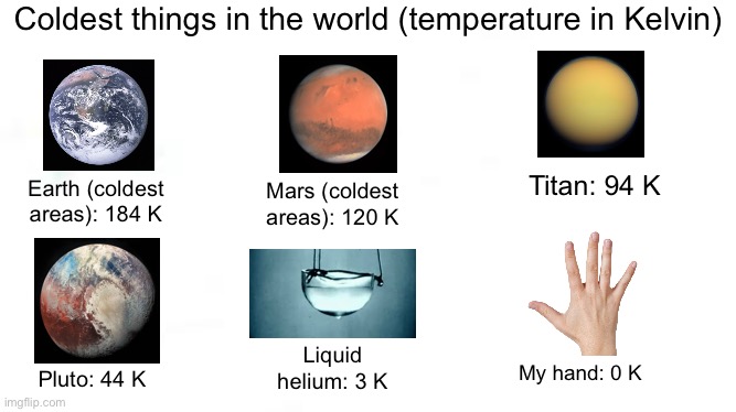 obviously overexxagerated, but seriously why are my hands always so damn cold | Coldest things in the world (temperature in Kelvin); Titan: 94 K; Mars (coldest areas): 120 K; Earth (coldest areas): 184 K; Liquid helium: 3 K; My hand: 0 K; Pluto: 44 K | image tagged in wide white,memes,cold,temperature,kelvin | made w/ Imgflip meme maker