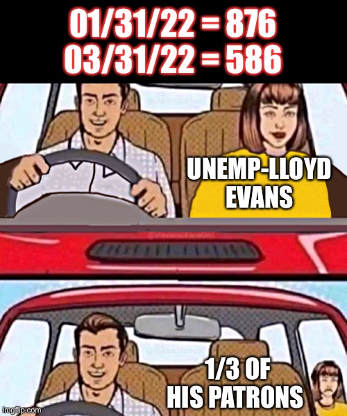 UnempLloyd Evans Rightfully Abandoned By 1/3 Of His Patrons | 01/31/22 = 876
03/31/22 = 586; UNEMP-LLOYD EVANS; 1/3 OF HIS PATRONS | image tagged in girl abandoned during a road trip,lloyd evans,exjw,lloyd evans patrons,lloydgate | made w/ Imgflip meme maker