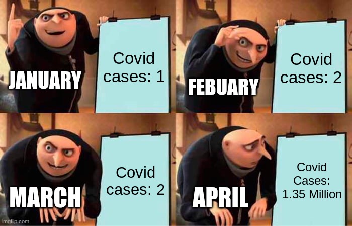 Covid Cases Be Like | Covid cases: 1; Covid cases: 2; JANUARY; FEBUARY; Covid cases: 2; Covid Cases: 1.35 Million; MARCH; APRIL | image tagged in memes,gru's plan,covid-19 | made w/ Imgflip meme maker