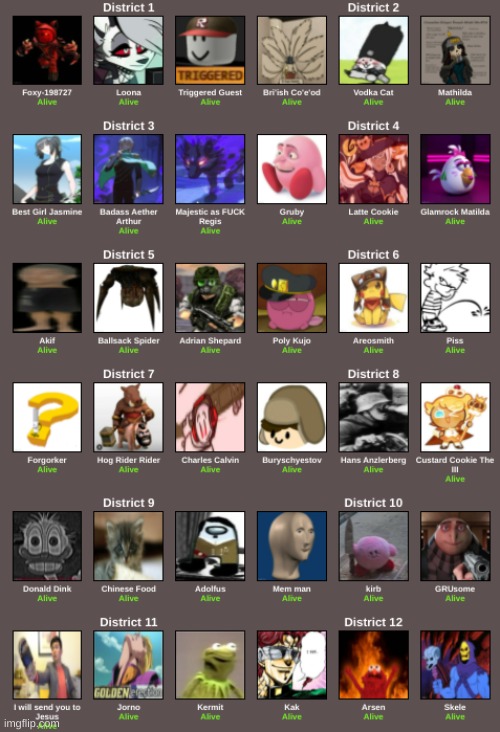 Good luck to the tributes. | made w/ Imgflip meme maker