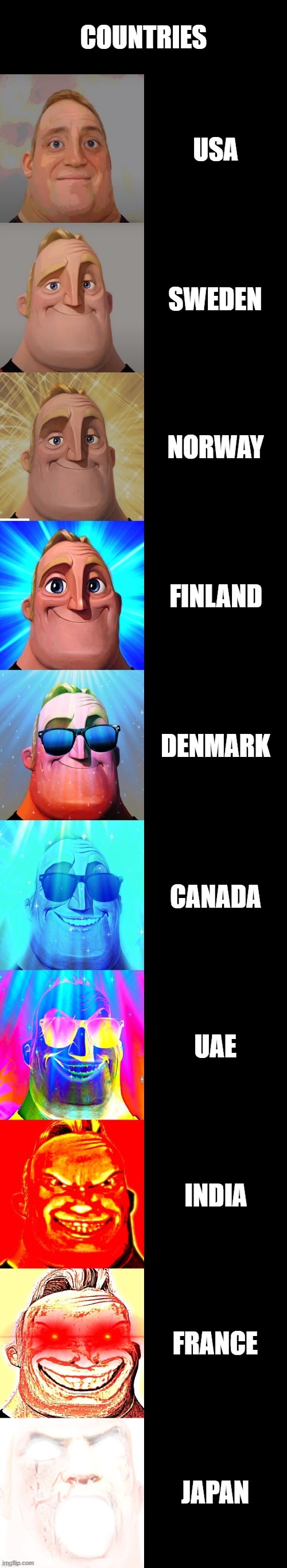 Mr incredible becoming canny - Countries | COUNTRIES; USA; SWEDEN; NORWAY; FINLAND; DENMARK; CANADA; UAE; INDIA; FRANCE; JAPAN | image tagged in mr incredible becoming canny | made w/ Imgflip meme maker
