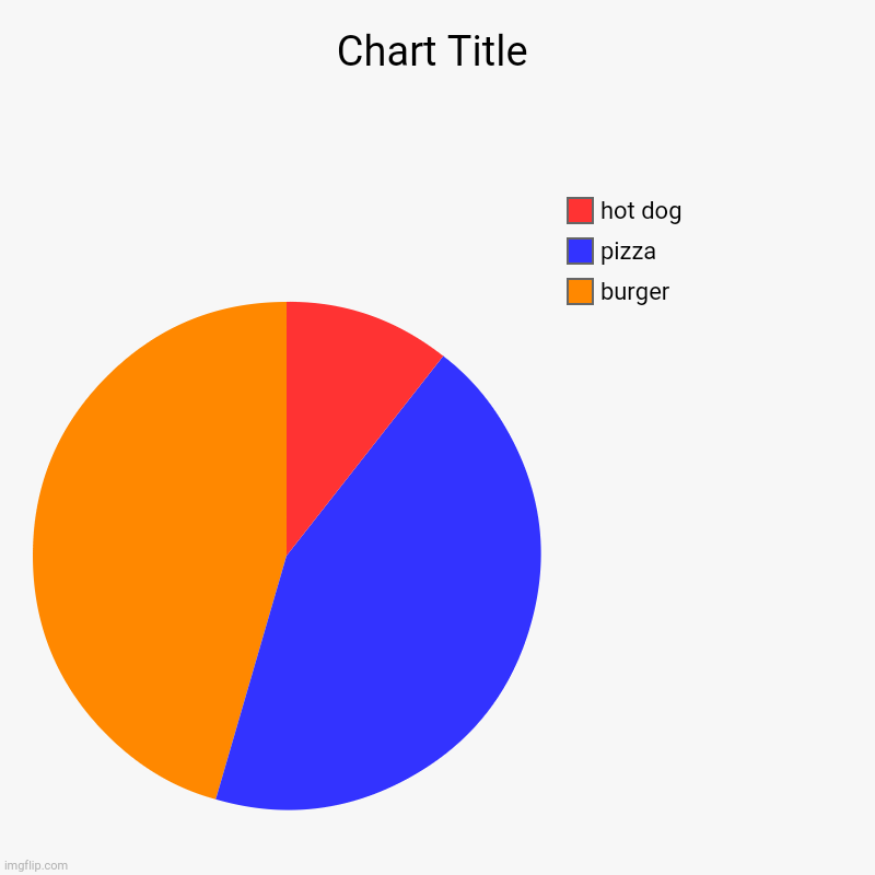 foods in world | burger, pizza, hot dog | image tagged in charts,pie charts | made w/ Imgflip chart maker