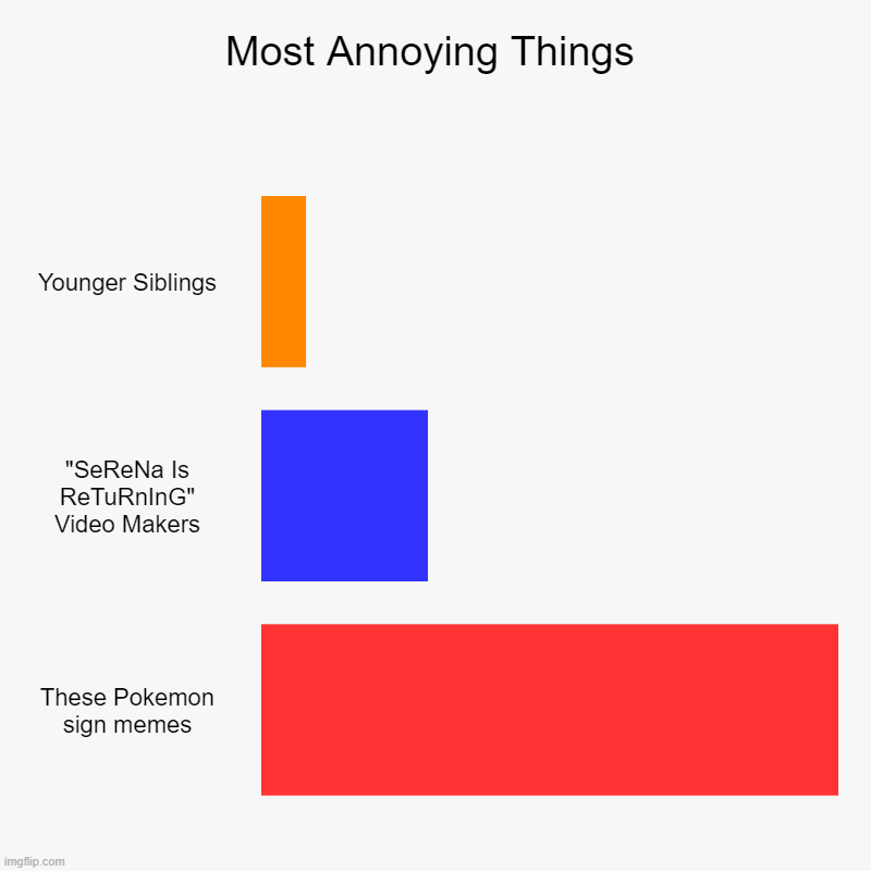 Please stop making these | Most Annoying Things | Younger Siblings, "SeReNa Is ReTuRnInG" Video Makers, These Pokemon sign memes | image tagged in charts,bar charts,annoying,stop,pokemon,why are you reading this | made w/ Imgflip chart maker