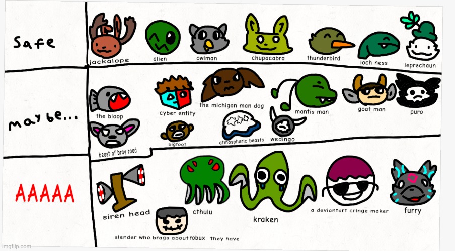 Cryptid / monster safety chart | image tagged in scary,aliens,siren head,trevor henderson | made w/ Imgflip meme maker