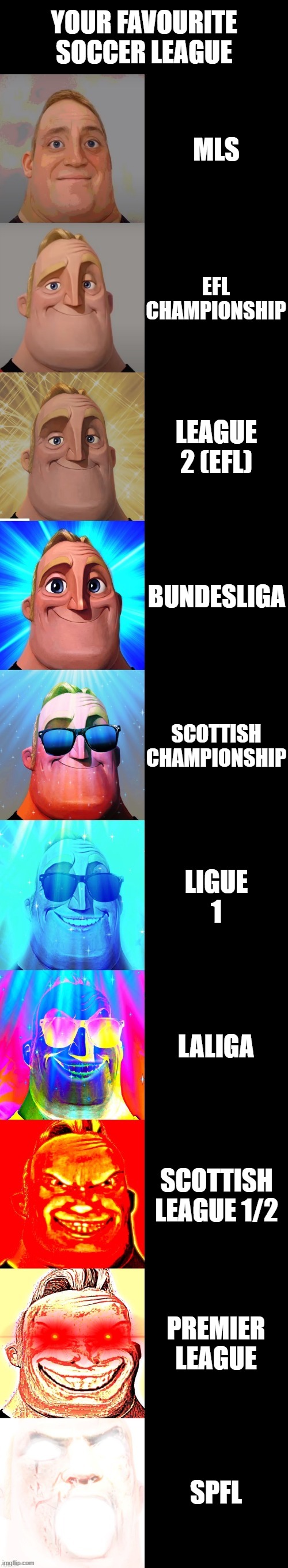 Soccer Leagues | YOUR FAVOURITE SOCCER LEAGUE; MLS; EFL CHAMPIONSHIP; LEAGUE 2 (EFL); BUNDESLIGA; SCOTTISH CHAMPIONSHIP; LIGUE 1; LALIGA; SCOTTISH LEAGUE 1/2; PREMIER LEAGUE; SPFL | image tagged in mr incredible becoming canny | made w/ Imgflip meme maker