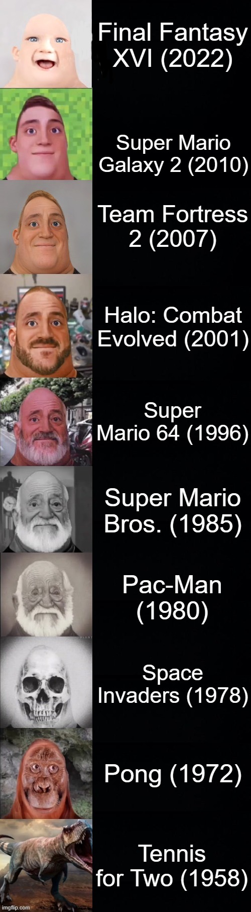 Mr Incredible becoming old | Final Fantasy XVI (2022); Super Mario Galaxy 2 (2010); Team Fortress 2 (2007); Halo: Combat Evolved (2001); Super Mario 64 (1996); Super Mario Bros. (1985); Pac-Man (1980); Space Invaders (1978); Pong (1972); Tennis for Two (1958) | image tagged in mr incredible becoming old | made w/ Imgflip meme maker