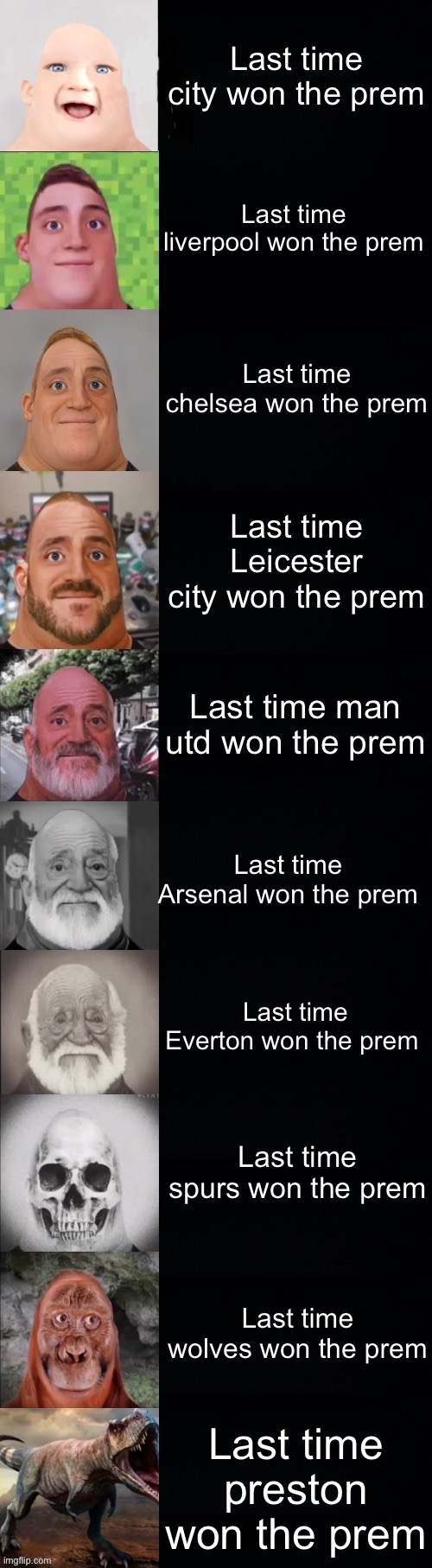 I know it wasn’t called the prem last time spurs won it, but still. | Last time city won the prem; Last time liverpool won the prem; Last time chelsea won the prem; Last time Leicester city won the prem; Last time man utd won the prem; Last time Arsenal won the prem; Last time Everton won the prem; Last time spurs won the prem; Last time wolves won the prem; Last time preston won the prem | image tagged in mr incredible becoming old,premier league | made w/ Imgflip meme maker