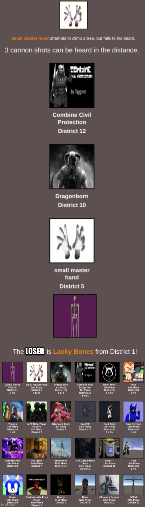 Lanky Bones is gonna have to go. sorry man | LOSER | made w/ Imgflip meme maker