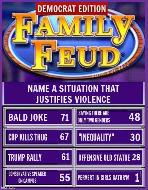 Family Feud (Democrat Edition) | image tagged in democrat,family feud | made w/ Imgflip meme maker