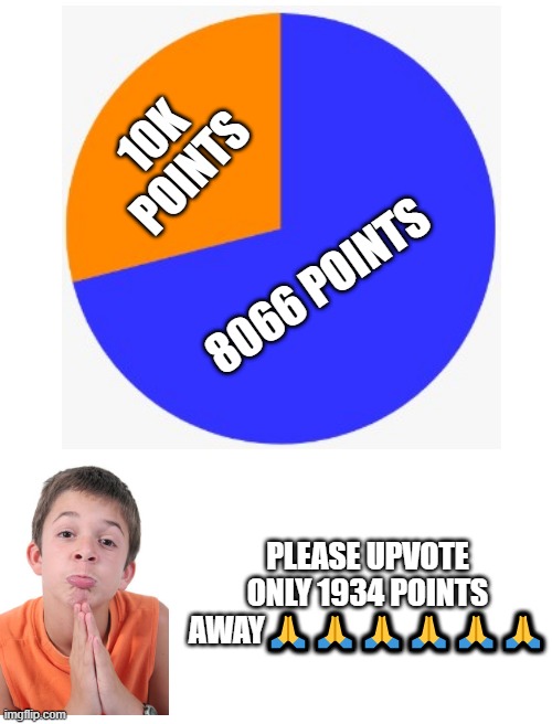 pls upvote 100% verified upvote begging? |  10K POINTS; 8066 POINTS; PLEASE UPVOTE
ONLY 1934 POINTS
AWAY🙏🙏🙏🙏🙏🙏 | image tagged in blank white template,upvote begging | made w/ Imgflip meme maker
