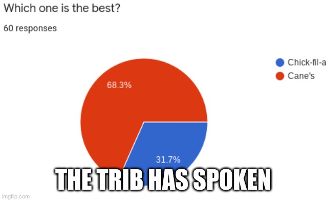 THE TRIB HAS SPOKEN | made w/ Imgflip meme maker