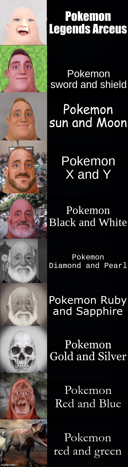 I might it be a ten-year-old introvert but now I'm feeling old | Pokemon Legends Arceus; Pokemon sword and shield; Pokemon sun and Moon; Pokemon X and Y; Pokemon Black and White; Pokemon Diamond and Pearl; Pokemon Ruby and Sapphire; Pokemon Gold and Silver; Pokemon Red and Blue; Pokemon red and green | image tagged in mr incredible becoming old | made w/ Imgflip meme maker