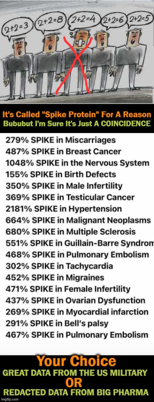 Pay Attention As 'The Censorship & Redaction of The Truth' Is Being Overridden by The FACTS. | image tagged in politics,covid jabs,truth,cdc fda lies,nih fauci lies,biased media and big pharma | made w/ Imgflip meme maker