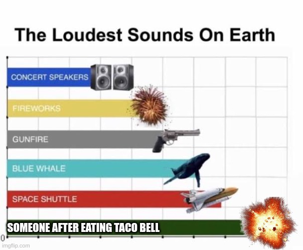 The Loudest Sounds on Earth | SOMEONE AFTER EATING TACO BELL | image tagged in the loudest sounds on earth | made w/ Imgflip meme maker