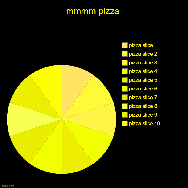 mmmm pizza | pizza slice 10, pizza slice 9, pizza slice 8, pizza slice 7, pizza slice 6, pizza slice 5, pizza slice 4, pizza slice 3, pizza  | image tagged in charts,pie charts | made w/ Imgflip chart maker