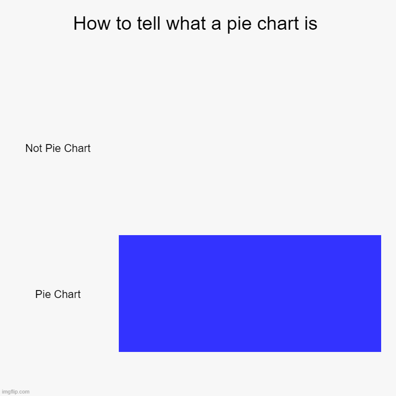 how-to-tell-what-a-pie-chart-is-imgflip