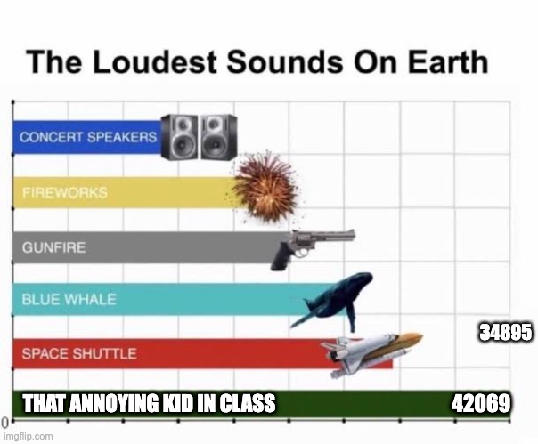 The Loudest Sounds on Earth | 34895; THAT ANNOYING KID IN CLASS                                             42069 | image tagged in the loudest sounds on earth | made w/ Imgflip meme maker