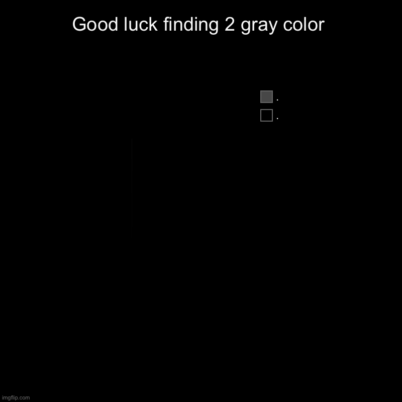 Good luck finding 2 gray color | ., . | image tagged in charts,pie charts | made w/ Imgflip chart maker
