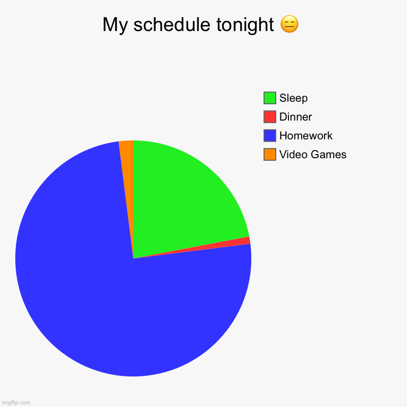 Old thing I didn’t post | My schedule tonight ? | Video Games, Homework, Dinner, Sleep | image tagged in charts,pie charts | made w/ Imgflip chart maker