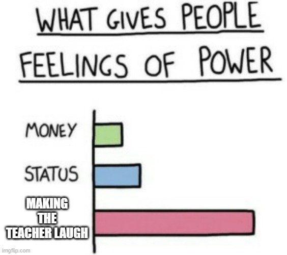 What Gives People Feelings of Power | MAKING THE TEACHER LAUGH | image tagged in what gives people feelings of power | made w/ Imgflip meme maker