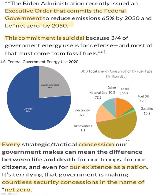 NET ZERO is Suicidal for America.  Biden Screws America & Americans, Every Which Way Possible | image tagged in memes,fossil fuels are necessary,come up with something better first,something viable,not ridiculously expensive,fvck lefties | made w/ Imgflip meme maker